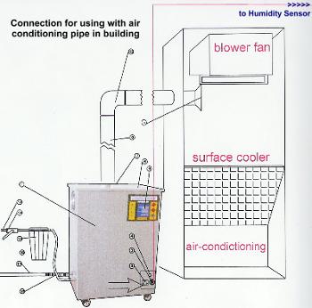 KJS 3.0 industrial ultrasonic humidifier