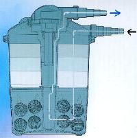 jebao PF30 Bio-Pressure pond filter